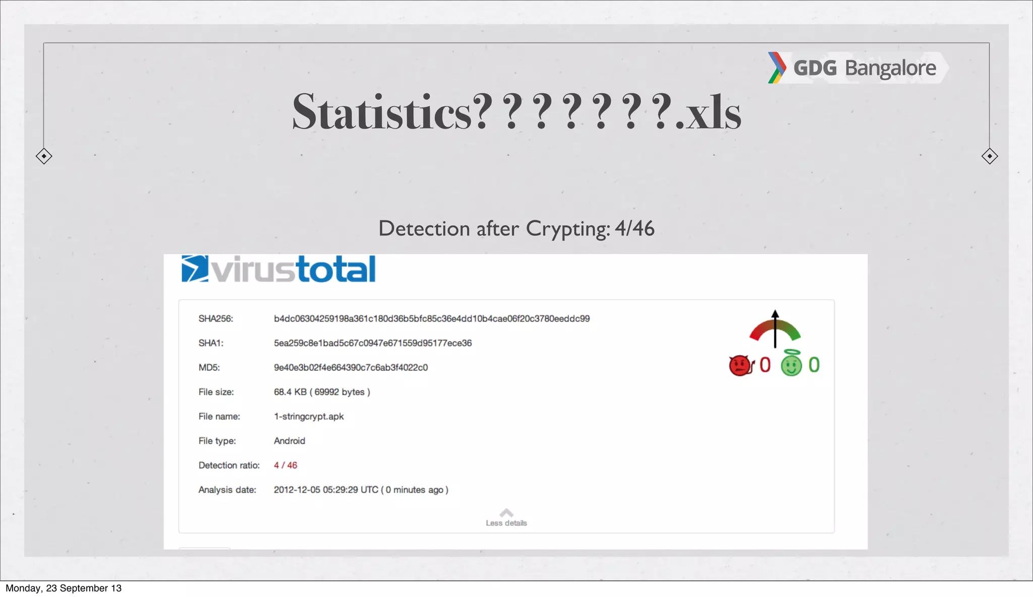 Statistics? ? ? ? ? ? ?.xls
Detection after Crypting: 4/46
Monday, 23 September 13
 