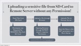 Uploading a sensitive file from SD-Card to
Remote Server without any Permission!
Read Files from
SD-Card
Uploads File to
Remote Server
Upload a ﬁle through
Browser
Permission not
Required for
READING ﬁles from
SD Card
Opening Browser
through INTENT
doesn’t requires
Permission
Intent(Intent.ACTION_VIEW, Uri.parse("http://google.com/"));
Save theValue in the
GET parameter to a
ﬁle in Server
Monday, 23 September 13
 