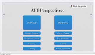 AFE Perspective.c
Offensive Defensive
Malware Creation
BotNet Automation
Crypting
Injecting
Content Query
App Assesment
Fuzzing
Kernel Assesment
Monday, 23 September 13
 