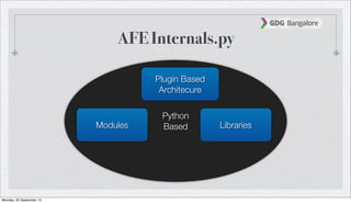 AFE Internals.py
Python
Based
Plugin Based
Architecure
Modules Libraries
Monday, 23 September 13
 