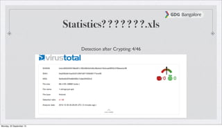 Statistics? ? ? ? ? ? ?.xls
Detection after Crypting: 4/46
Monday, 23 September 13
 