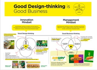 ™
Good Design-thinking is
Good Business
  
 
 
  
  
   

   
  
 
  
  
 
   ­ 
 €     ‚
 ƒ        ‚
 „     
   
  
  

  
    
   
 
     
  
Good Design-thinking Good Business-thinking
Innovation
Mindset
Management
Mindset


  

  ®   
  
 