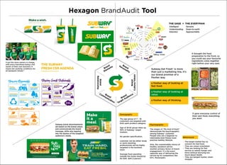 THE SAGE + THE EVERYMAN
Intelligent
Understanding
Educator
Genuine
Down-to-earth
Approachable.
Hexagon BrandAudit Tool
Subway Eat Fresh® is more
than just a marketing line, it's
our brand promise of a
fresher way.
a fresher way of looking at
fast food.
a fresher way of looking at
value.
a fresher way of thinking.
It brought the food
preparation to the front, so
you could see your favourite
ingredients come together
right before your very eyes
It gave everyone control of
their own food, everything
you want
It put the store owners in charge,
with every franchisee being a full
owner of their own business, it
means fair working conditions for
all Sandwich Artists™
Demographic
The age group of 7 – 18
customers are targeted with
Kid’s park product category
Age of 18-55 group takes up
90% of Subway® target
markets.
No gender specification,
customer can be either study
or work (working
professionals will be highly
targeted in the business
area).
Average food spending
outside the home should be
AU $30 -$45
（2 person）
Psychographic
The slogan of “My kind of fresh”
demonstrate the psychographic
among Subway® customer.
People who are a beginner to
intermedia level fitness lover
practise healthy lifestyle.
Also, the customizable choice of
healthy sandwich will be
another primary factor of brand
engagement. It is the exact
opposite way of delivering the
service by its competitors like
KFC, McDonald’s
Behavioural
- The target market has no
concern for fast food.
- They are career-orientated
- They are looking for fast
service to satisfy hunger and
thirst without worrying too
much about health.
- They are bargain hunter, smart
shopper
Subway brand advertisements
are based on the brand values
and communicate the brand
message, while also tapping
into the desires of the targeted
audience's needs.
 