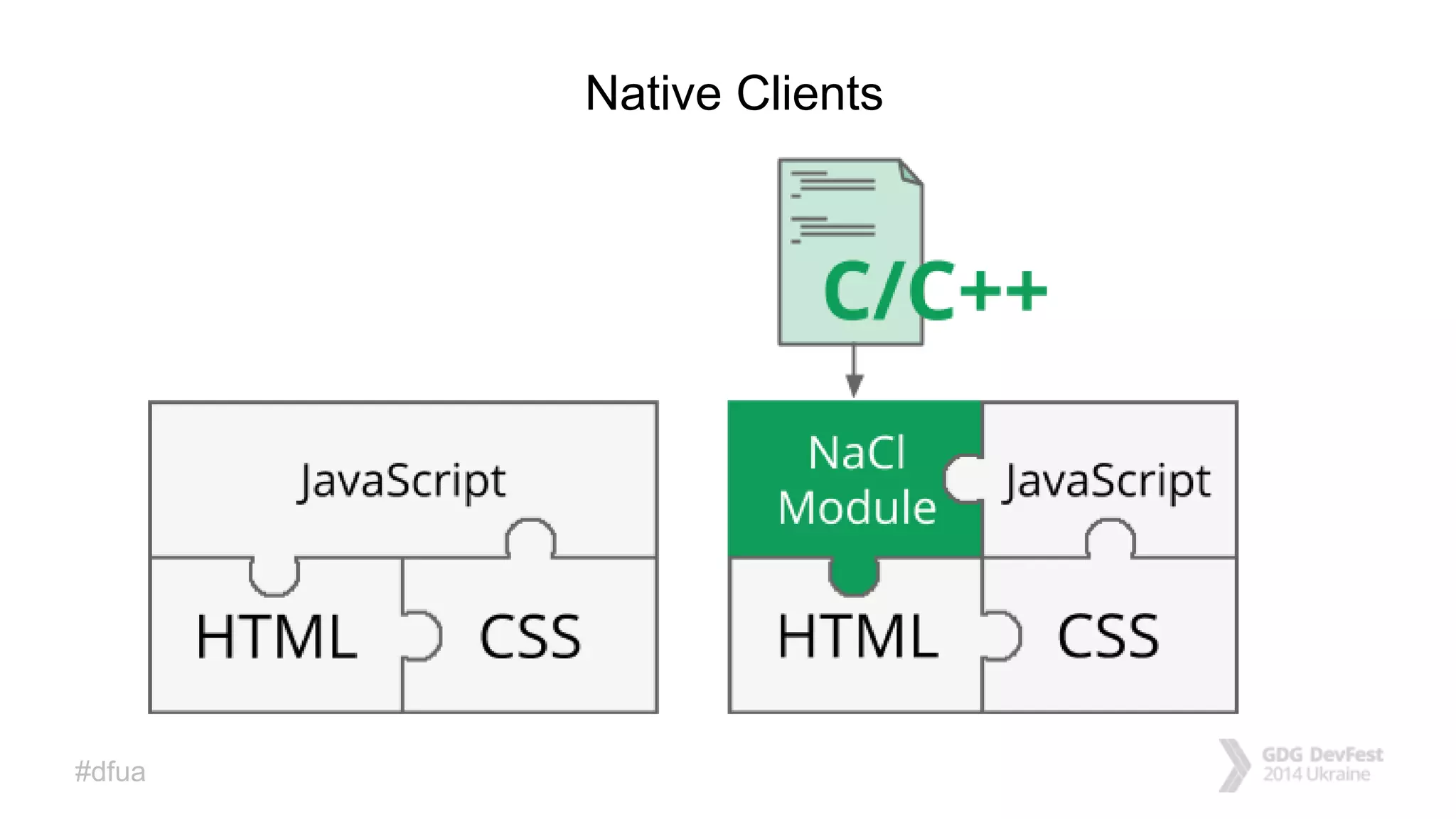 #dfua
Native Clients