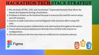 HACKATHON TECH STACK STRATEGY
1.We use basic HTML, CSS, and JavaScript/ Typescript because they allow the
fastest development during a hackathon.
2.Firebase is chosen as the backend because it removes the need for server setup
and API creation.
3.Gemini AI adds innovation and intelligence with minimal effort using API
calls.
4.GitHub ensures proper collaboration and code backup throughout the sprint.
5.Vercel allows instant deployment directly from GitHub with almost no
configuration.
6.All tools used provide free tiers that are sufficient for hackathon demos.
 