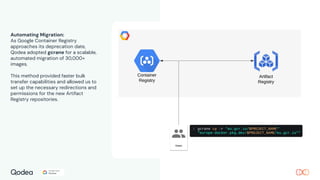 Automating Migration:
As Google Container Registry
approaches its deprecation date,
Qodea adopted gcrane for a scalable,
automated migration of 30,000+
images.
This method provided faster bulk
transfer capabilities and allowed us to
set up the necessary redirections and
permissions for the new Artifact
Registry repositories.
 