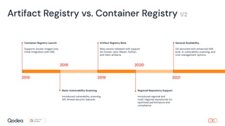 Artifact Registry vs. Container Registry 1/2
2015
Container Registry Launch
Supports Docker images only.
Initial integration with GKE.
Basic Vulnerability Scanning
Introduced vulnerability scanning
API, limited security features.
2018
2019
Artifact Registry Beta
Beta version released with support
for Docker, npm, Maven, Python,
and Helm artifacts.
2020
2021
Regional Repository Support
Introduced regional and
multi-regional repositories for
optimized performance and
compliance.
General Availability
GA launched with enhanced IAM,
built-in vulnerability scanning, and
cost management options.
 