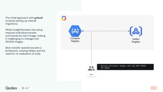 The initial approach with gcloud
involved setting up manual
migrations.
While straightforward, this setup
required individual transfer
commands for each image, making
it challenging to manage over
30,000 images.
Slow transfer speeds became a
bottleneck, causing delays and the
need for re-evaluation of tools.
 