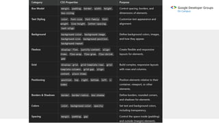 Google Developer Groups
On Campus
 