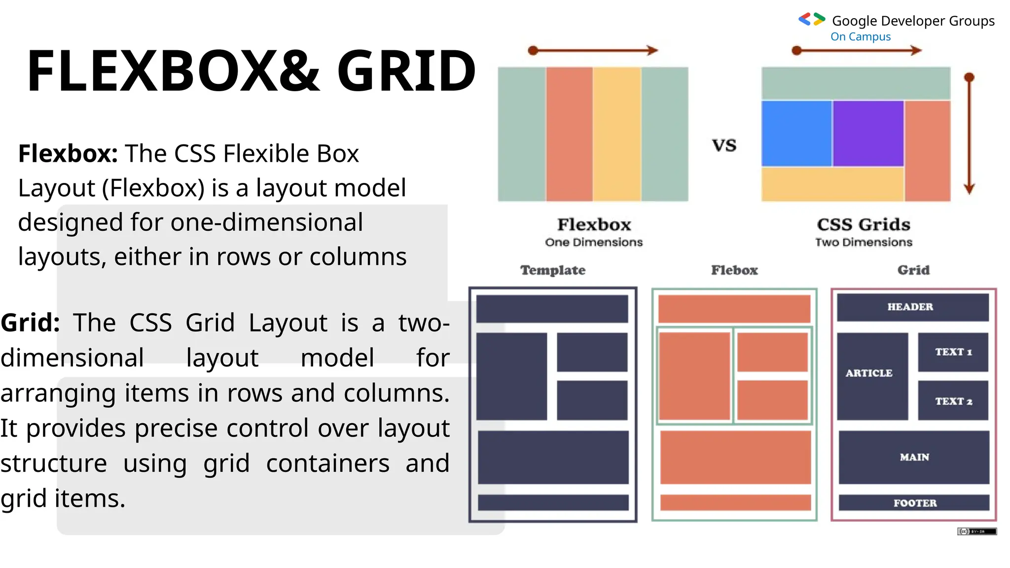 Google Developer Groups
On Campus
FLEXBOX& GRID
Flexbox: The CSS Flexible Box
Layout (Flexbox) is a layout model
designed for one-dimensional
layouts, either in rows or columns
Grid: The CSS Grid Layout is a two-
dimensional layout model for
arranging items in rows and columns.
It provides precise control over layout
structure using grid containers and
grid items.
 
