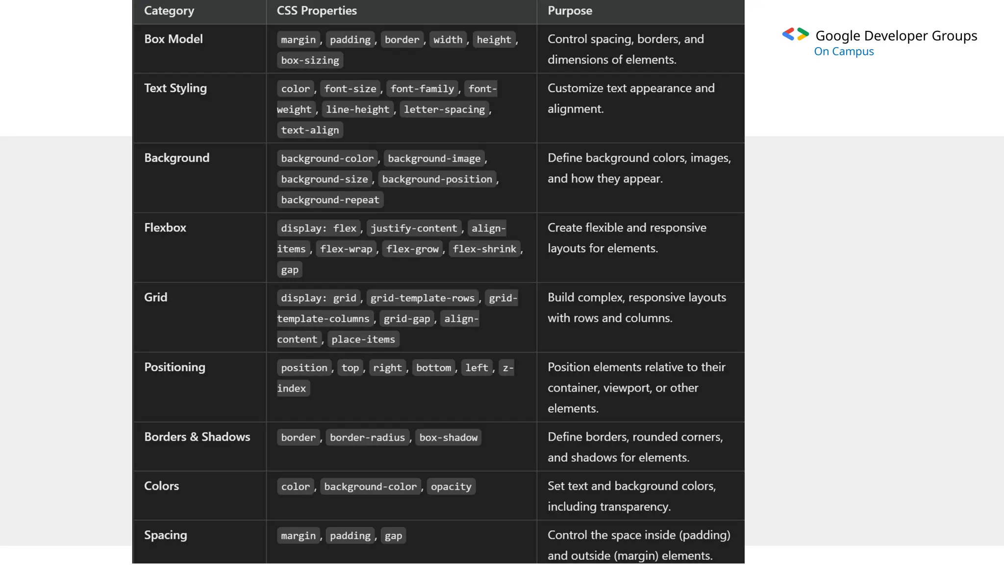 Google Developer Groups
On Campus
 