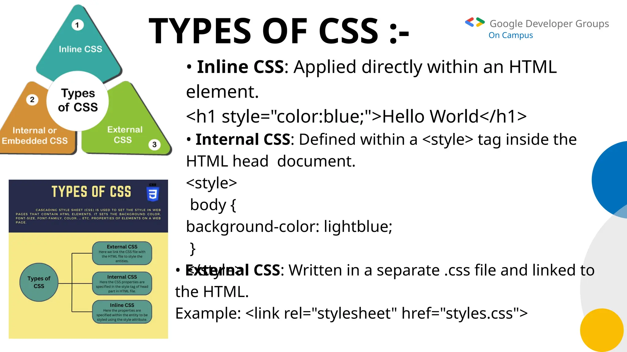 Google Developer Groups
On Campus
TYPES OF CSS :-
• Inline CSS: Applied directly within an HTML
element.
<h1 style="color:blue;">Hello World</h1>
• Internal CSS: Defined within a <style> tag inside the
HTML head document.
<style>
body {
background-color: lightblue;
}
</style>
• External CSS: Written in a separate .css file and linked to
the HTML.
Example: <link rel="stylesheet" href="styles.css">
 