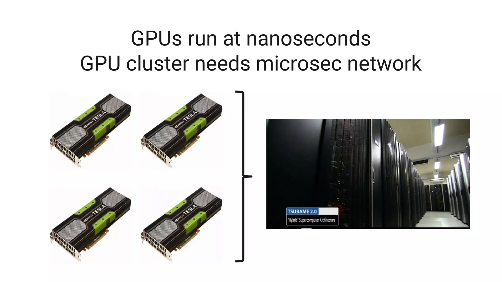 GPUs run at nanoseconds
GPU cluster needs microsec network
 