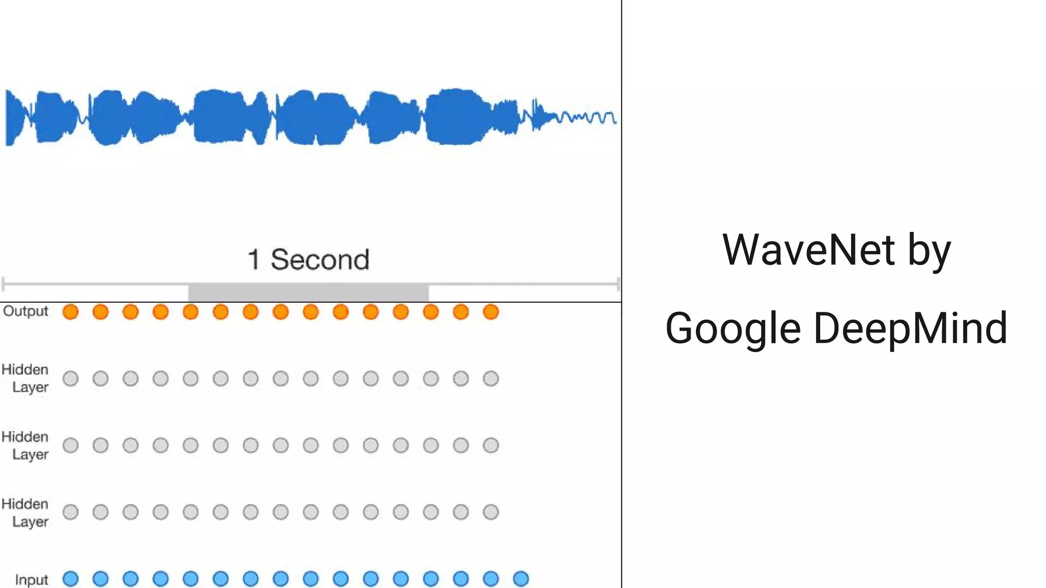 WaveNet by
Google DeepMind
 
