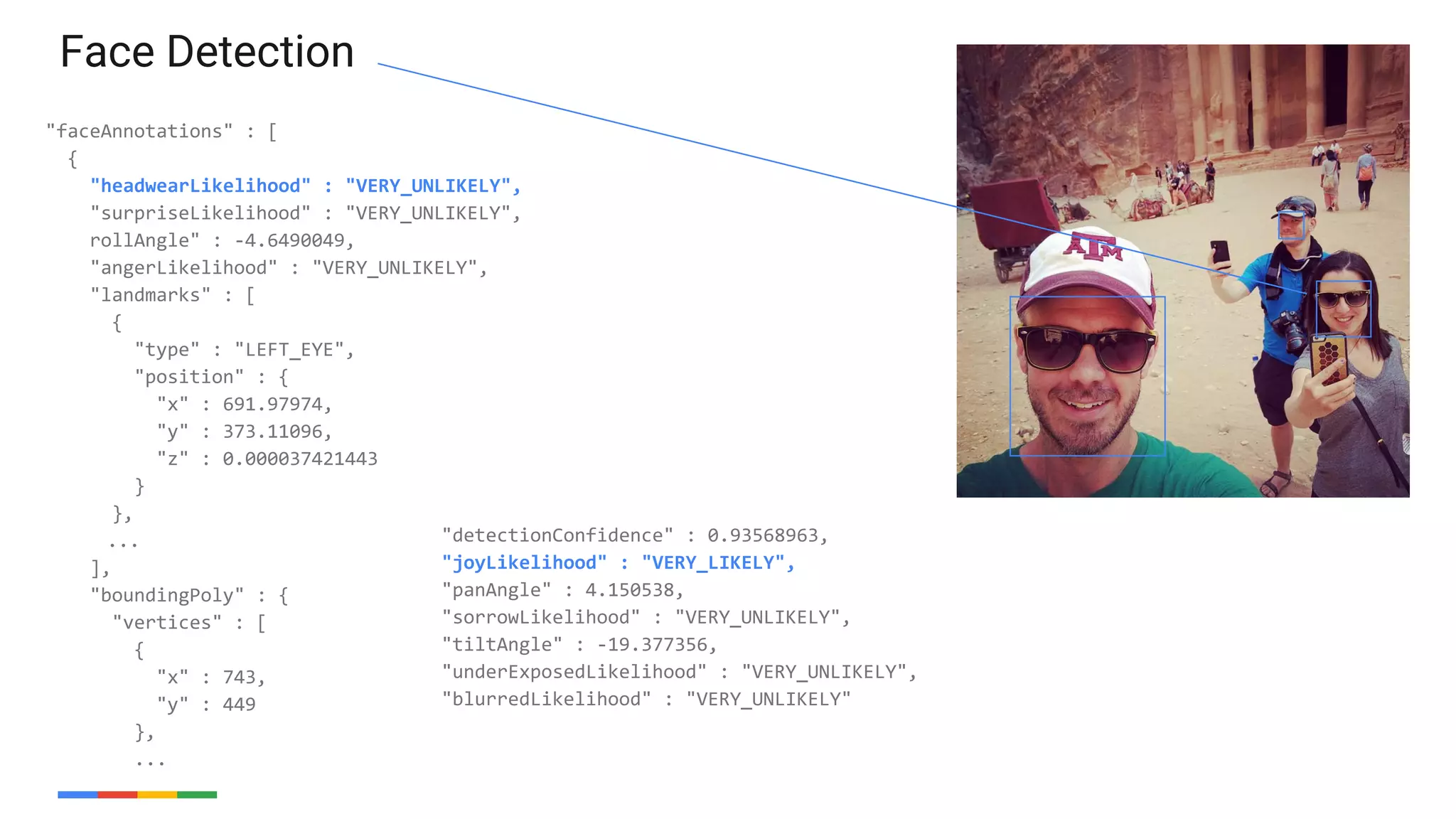 52
"faceAnnotations" : [
{
"headwearLikelihood" : "VERY_UNLIKELY",
"surpriseLikelihood" : "VERY_UNLIKELY",
rollAngle" : -4.6490049,
"angerLikelihood" : "VERY_UNLIKELY",
"landmarks" : [
{
"type" : "LEFT_EYE",
"position" : {
"x" : 691.97974,
"y" : 373.11096,
"z" : 0.000037421443
}
},
...
],
"boundingPoly" : {
"vertices" : [
{
"x" : 743,
"y" : 449
},
...
Face Detection
"detectionConfidence" : 0.93568963,
"joyLikelihood" : "VERY_LIKELY",
"panAngle" : 4.150538,
"sorrowLikelihood" : "VERY_UNLIKELY",
"tiltAngle" : -19.377356,
"underExposedLikelihood" : "VERY_UNLIKELY",
"blurredLikelihood" : "VERY_UNLIKELY"
 