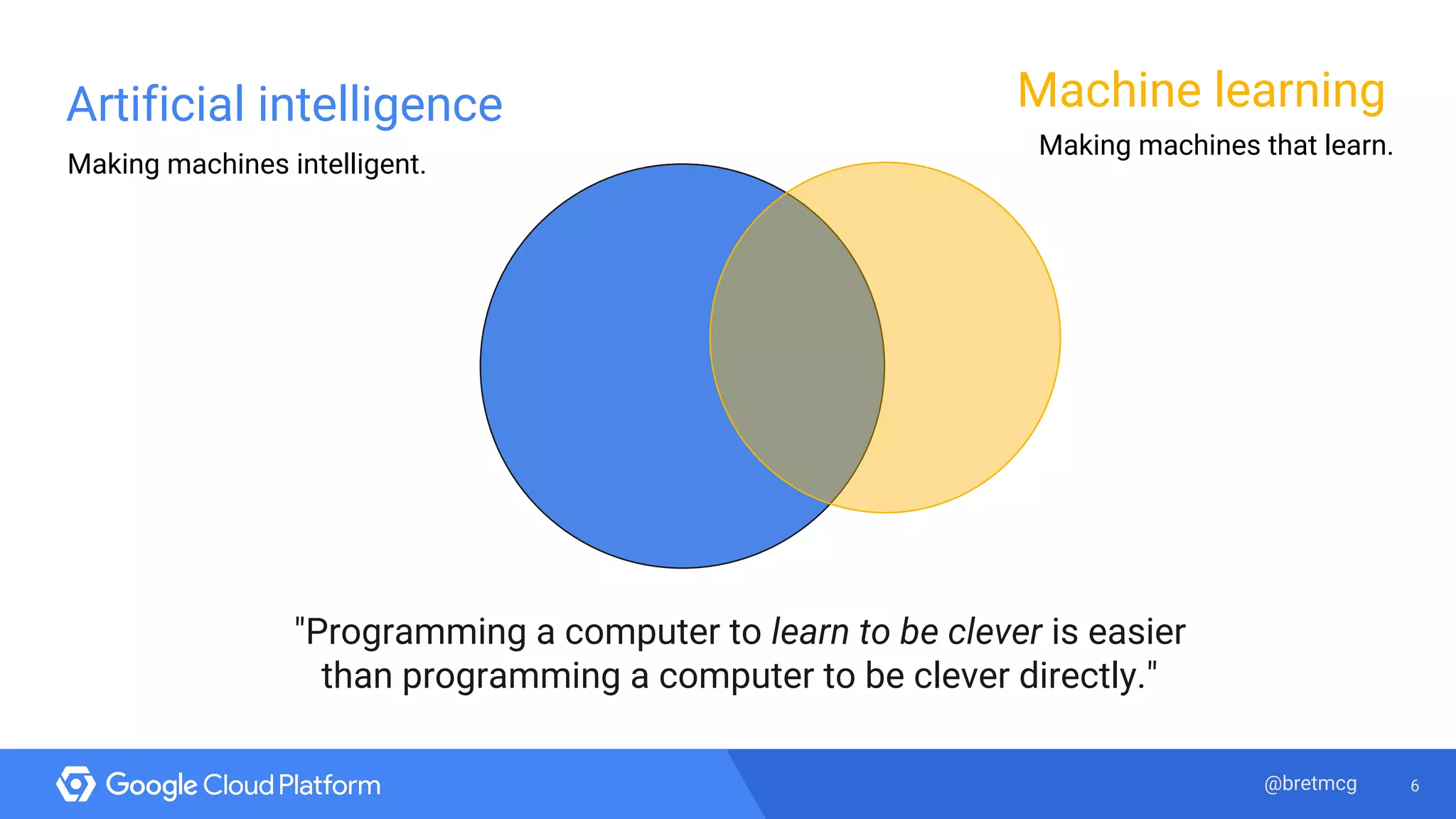 6@bretmcg
Machine learningArtificial intelligence
Making machines intelligent.
Making machines that learn.
"Programming a computer to learn to be clever is easier
than programming a computer to be clever directly."
 