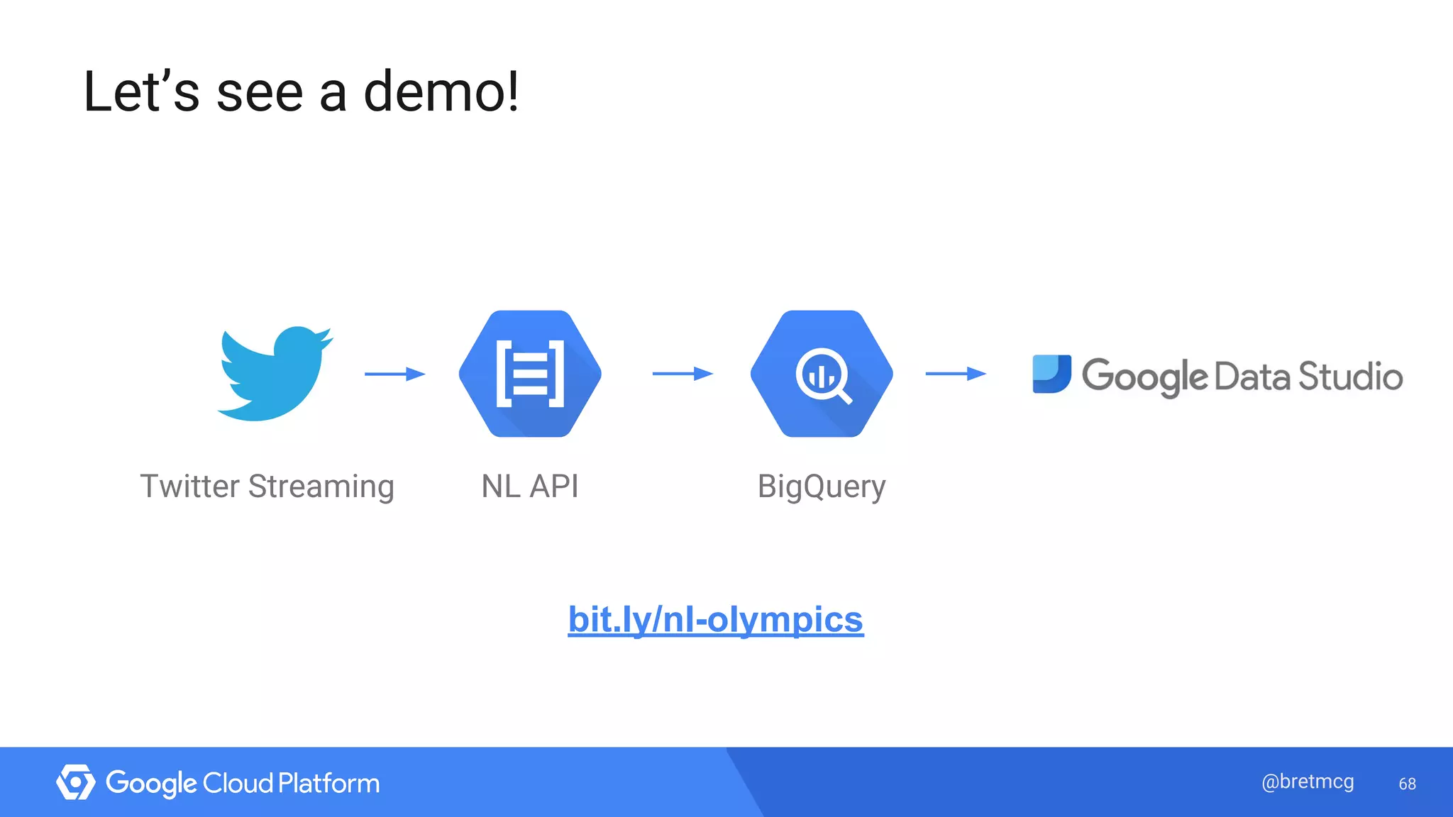 68@bretmcg
Let’s see a demo!
Twitter Streaming NL API BigQuery
bit.ly/nl-olympics
 