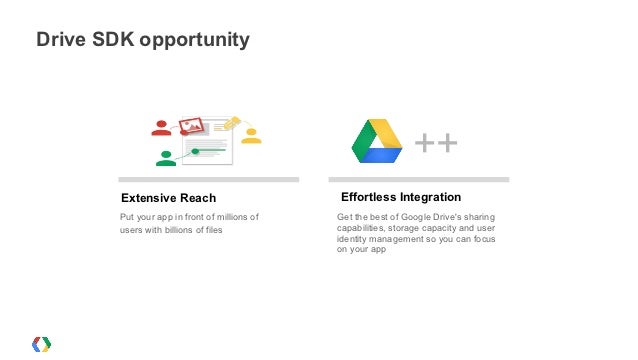 google drive api to share file google drive api to share file