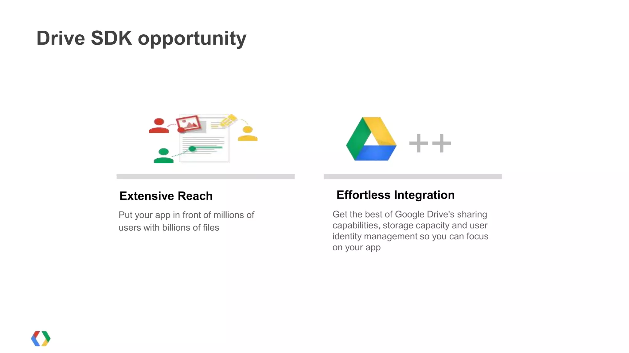 Drive SDK opportunity

++
Extensive Reach
Put your app in front of millions of
users with billions of files

Effortless Integration
Get the best of Google Drive's sharing
capabilities, storage capacity and user
identity management so you can focus
on your app

 
