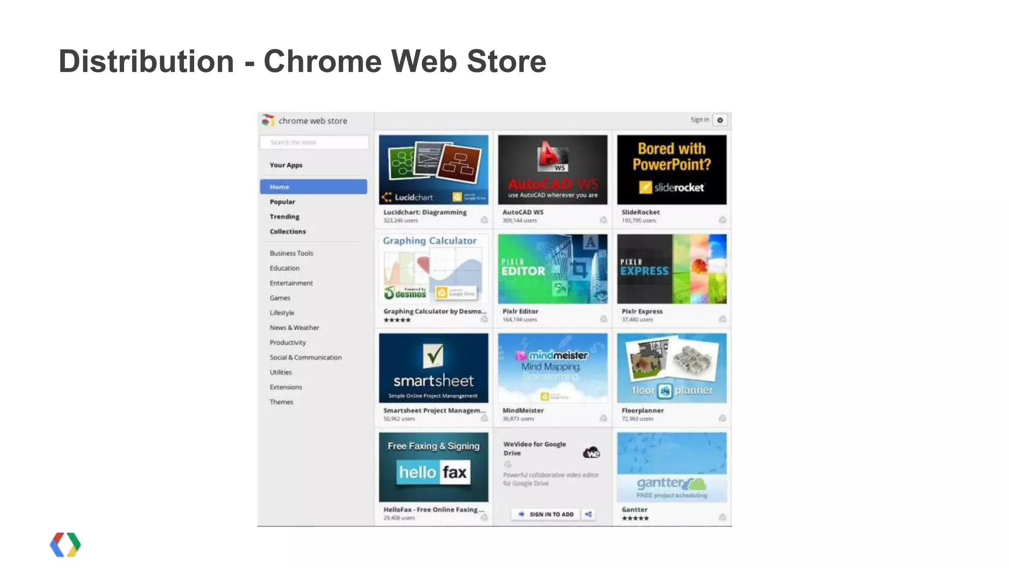 Distribution - Chrome Web Store

 