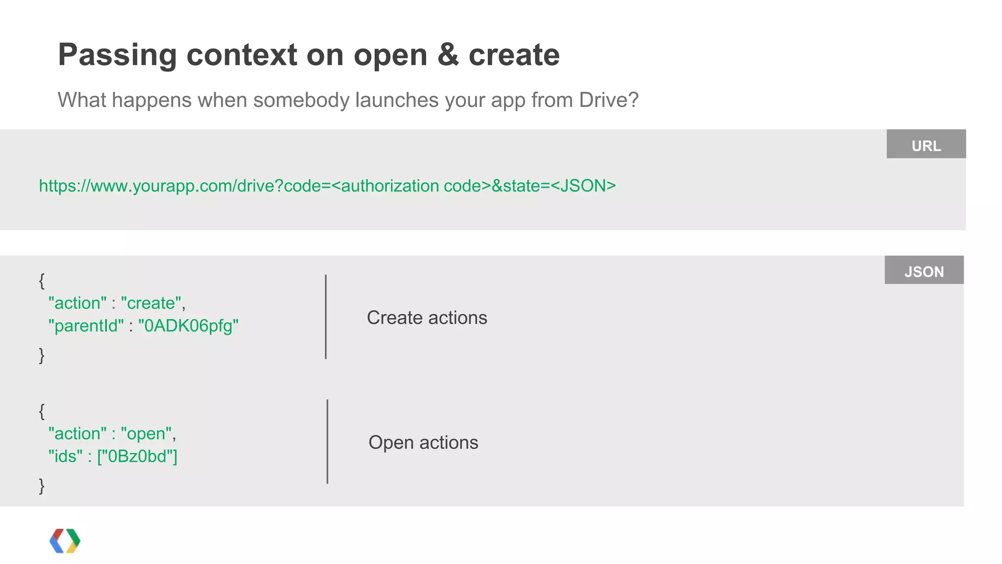 Passing context on open & create
What happens when somebody launches your app from Drive?
URL

https://www.yourapp.com/drive?code=<authorization code>&state=<JSON>

JSON

{
"action" : "create",
"parentId" : "0ADK06pfg"

Create actions

"action" : "open",
"ids" : ["0Bz0bd"]

Open actions

}
{

}

 