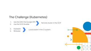The Challenge (Kubernetes)
1. Ues the GKE (Via Google API)
2. Use the GCE/Ansible
3. Kubeadm
4. Minikube
Remote cluster in the GCP
Local cluster in the CI system.
 