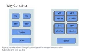 Why Container
https://kubernetes.io/docs/concepts/overview/what-is-kubernetes/#why-do-i-need-
kubernetes-and-what-can-it-do
APP APP
APP APP
Libraries
Kernel
APP
Libraries
Kernel
APP
Libraries
APP
Libraries
APP
Libraries
 
