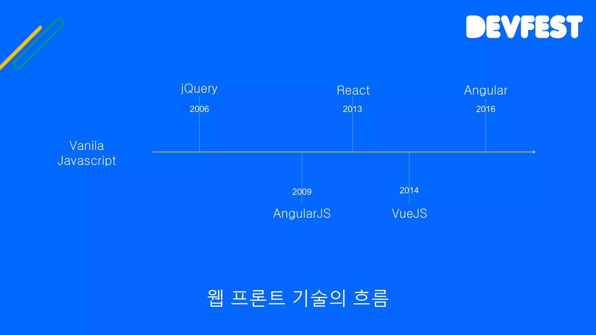웹 프론트 기술의 흐름
jQuery
Vanila
Javascript
AngularJS
React
VueJS
Angular
2006 2013
2009 2014
2016
 