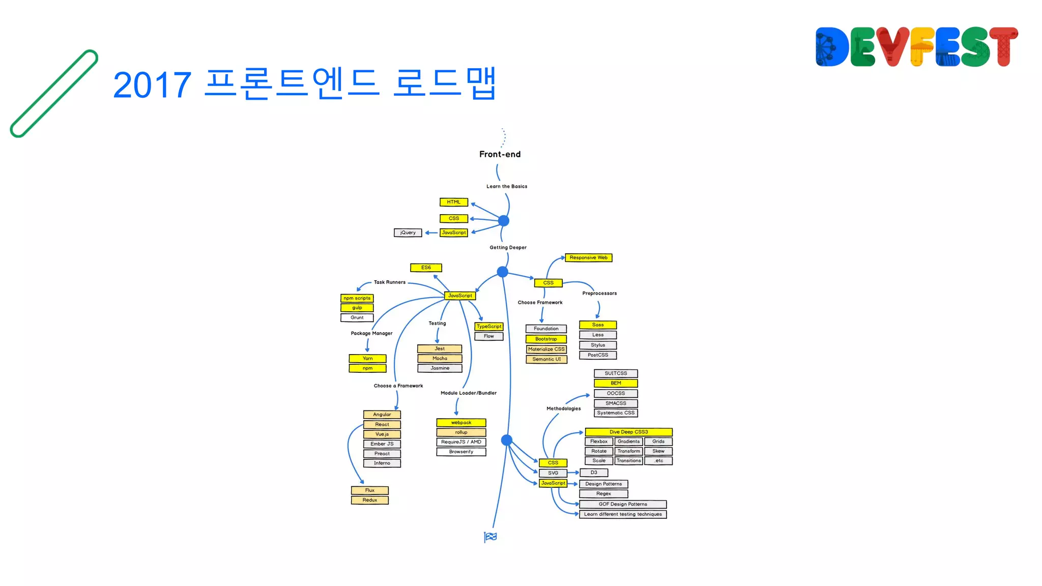 2017 프론트엔드 로드맵
 