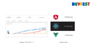 Google Trend 2017. 11
29,994 star
81,002 star
73,628 star
GitHub Stars
 