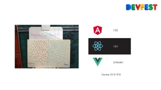 Deview 2016 투표
133
164
Unkown
 