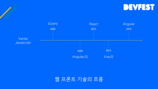 웹 프론트 기술의 흐름
jQuery
Vanila
Javascript
AngularJS
React
VueJS
Angular
2006 2013
2009 2014
2016
 