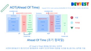AOT(Ahead Of Time)
Ahead Of Time (조기 컴파일)
JIT (Just In Time) 컴파일 방식과는 다르게
사전에 컴파일러가 중간코드로 컴파일하여 사용자 브라우저에서 컴파일 시간을 최소화 하는 최적화 기법
지원
미지원
미지원
JIT
@NgModule
Bootstraping
Javascript
CSS
HTML
@angular/platform-browser-dynamic
Parse
AST
memory
load
CD
host
viewDef
Renderer
pipeDef
ngContentDef
nodeValue
compilation-side
browser-side
AOT
@NgModuleFactory
Bootstraping
Javascript
CSS
HTML
host
viewDef
Renderer
pipeDef
ngContentDef
nodeValue
…
compilation-side
@angular/platform-browser
Parse
AST
load
CD
browser-side
Angular5 부터는 build-optimizer 옵션을 통해 추가적으로 최적화가 가능하니 참고해주세요
 