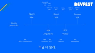 조금 더 넓게..
jQuery
Vanila
Javascript
AngularJS
React
VueJS
Angular
2006 2013
2009 2014
2016
XMLHTTPRequest(XHR)
2002
ES2015
2015
Node.js
2013
Redux
2015
RxJS
2012
Typescript
2012
Ember.js
2011
CoffeScript
2009
AMD
2010
CommonJS
(CJS)
2009
ES2016
2016
WebAssembly
2015
 