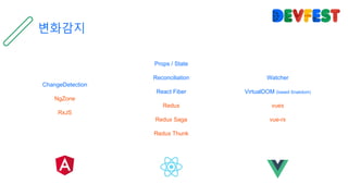 변화감지
ChangeDetection
NgZone
RxJS
Props / State
Reconciliation
React Fiber
Redux
Redux Saga
Redux Thunk
Watcher
VirtualDOM (based Snabdom)
vuex
vue-rx
 