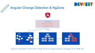 Angular Change Detection & NgZone
NgZone의 몽키패칭된 이벤트로부터 변화를 감지하여 Change Detection Strategy에 맞게 변화를 전파
setTimeout, addEventListener,
requestAnimationFrame
NgZone
Monkey Patched
Tick
 