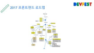 2017 프론트엔드 로드맵
 
