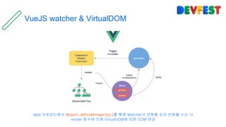 VueJS watcher & VirtualDOM
data 프로퍼티에서 Object.defineProperty()를 통해 Watcher가 변화를 감지 변화를 수신 시
render 함수에 의해 VirtualDOM에 따른 DOM 변경
 