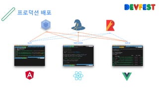 프로덕션 배포
ng-cli react-scripts build.js
 