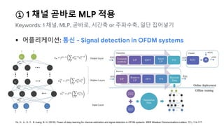 ① 1 채널 곧바로 MLP 적용
 어플리케이션: 통신 - Signal detection in OFDM systems
Keywords: 1 채널, MLP, 곧바로, 시간축 or 주파수축, 일단 집어넣기
Ye, H., Li, G. Y., & Juang, B. H. (2018). Power of deep learning for channel estimation and signal detection in OFDM systems. IEEE Wireless Communications Letters, 7(1), 114-117.
 