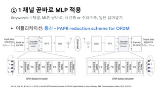 ① 1 채널 곧바로 MLP 적용
 어플리케이션: 통신 - PAPR reduction scheme for OFDM
Keywords: 1 채널, MLP, 곧바로, 시간축 or 주파수축, 일단 집어넣기
Kim, M., Lee, W., & Cho, D. H. (2018). A Novel PAPR Reduction Scheme for OFDM System Based on Deep Learning. IEEE Communications Letters, 22(3), 510-513.
 