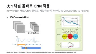 ② 1 채널 곧바로 CNN 적용
 1D Convolution
Keywords: 1 채널, CNN, 곧바로, 시간축 or 주파수축, 1D Convolution, 1D Pooling
Martinez, H. P., Bengio, Y., & Yannakakis, G. N. (2013). Learning deep physiological models of affect. IEEE Computational Intelligence Magazine, 8(2), 20-33.
 