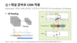 ② 1 채널 곧바로 CNN 적용
 1D Pooling
Keywords: 1 채널, CNN, 곧바로, 시간축 or 주파수축, 1D Convolution, 1D Pooling
Martinez, H. P., Bengio, Y., & Yannakakis, G. N. (2013). Learning deep physiological models of affect. IEEE Computational Intelligence Magazine, 8(2), 20-33.
 