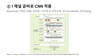 ② 1 채널 곧바로 CNN 적용
Keywords: 1 채널, CNN, 곧바로, 시간축 or 주파수축, 1D Convolution, 1D Pooling
Martinez, H. P., Bengio, Y., & Yannakakis, G. N. (2013). Learning deep physiological models of affect. IEEE Computational Intelligence Magazine, 8(2), 20-33.
 