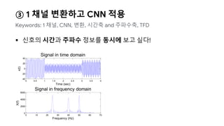 ③ 1 채널 변환하고 CNN 적용
 신호의 시간과 주파수 정보를 동시에 보고 싶다!
Keywords: 1 채널, CNN, 변환, 시간축 and 주파수축, TFD
0 0.5 1 1.5 2 2.5 3 3.5 4
-40
-20
0
20
40
Time (sec)
x(t)
Signal in time domain
0 10 20 30 40 50 60 70
0
2000
4000
6000
Frequency (Hz)
X(f)
Signal in frequency domain
 