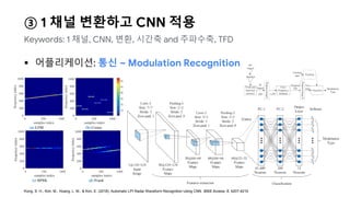  어플리케이션: 통신 – Modulation Recognition
③ 1 채널 변환하고 CNN 적용
Keywords: 1 채널, CNN, 변환, 시간축 and 주파수축, TFD
Kong, S. H., Kim, M., Hoang, L. M., & Kim, E. (2018). Automatic LPI Radar Waveform Recognition Using CNN. IEEE Access, 6, 4207-4219.
 