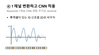 ④ 1 채널 변환하고 CNN 적용
 주기성이 있는 1D 신호를 2D로 바꾸자
Keywords: 1 채널, CNN, 변환, 주기성, vec2mat
t
x(t)
…..
 