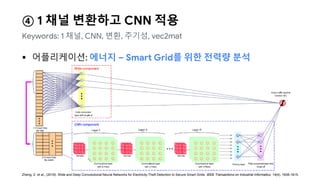  어플리케이션: 에너지 – Smart Grid를 위한 전력량 분석
Zheng, Z. et al., (2018). Wide and Deep Convolutional Neural Networks for Electricity-Theft Detection to Secure Smart Grids. IEEE Transactions on Industrial Informatics, 14(4), 1606-1615.
④ 1 채널 변환하고 CNN 적용
Keywords: 1 채널, CNN, 변환, 주기성, vec2mat
 