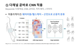  어플리케이션: 웨어러블/헬스케어 – 근전도로 손동작 분류
Geng, W., Du, Y., Jin, W., Wei, W., Hu, Y., & Li, J. (2016). Gesture recognition by instantaneous surface EMG images. Scientific reports, 6, 36571.
⑤ 다채널 곧바로 CNN 적용
Keywords: 다중채널, CNN, 곧바로, 격자 배치, ≒이미지
 