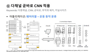  어플리케이션: 웨어러블 – 운동 동작 분류
Um, T. T. et al., (2017). Exercise motion classification from large-scale wearable sensor data using convolutional neural networks. In Intelligent Robots and Systems (IROS), 2017 IEEE/RSJ
International Conference on (pp. 2385-2390). IEEE.
⑥ 다채널 곧바로 CNN 적용
Keywords: 다중채널, CNN, 곧바로, 무작위 배치, 커널사이즈
 